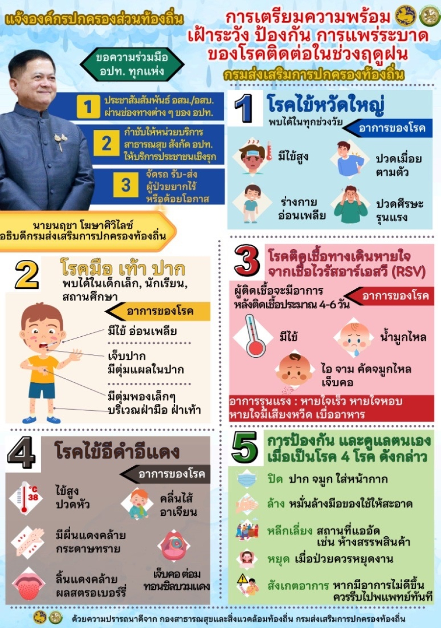 ประชาสัมพันธ์ การเตรียมความพร้อมเฝ้าระวังป้องกันการแพร่ระบาดของโรคติดต่อในช่วงฤดูฝน  งานสาธารณสุขและสิ่งแวดล้อม เทศบาลเมืองเทพวงศา