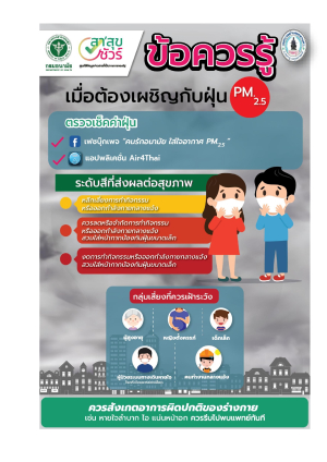 แผ่นพับประชาสัมพันธ์ให้ความรู้เกี่ยกับฝุ่นละออง PM2.5