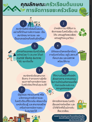 ประชาสัมพันธ์ เรื่อง แนวทางการยกย่องเชิดชูเกียรติครัวเรือนต้นแบบในการจัดการขยะครัวเรือน
