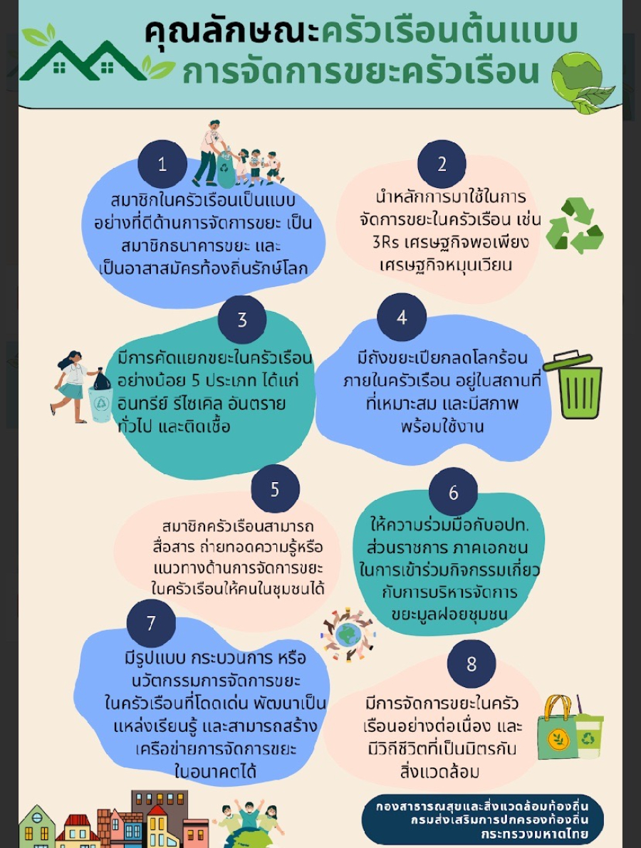 ประชาสัมพันธ์ เรื่อง แนวทางการยกย่องเชิดชูเกียรติครัวเรือนต้นแบบในการจัดการขยะครัวเรือน