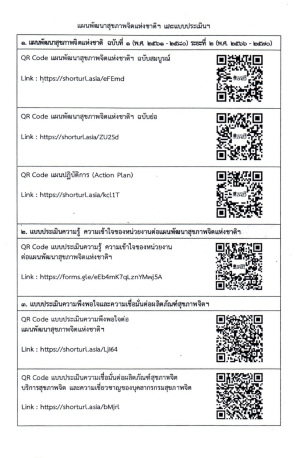 ขอเผยแพร่ประชาสัมพันธ์แผนพัฒนาสุขภาพจิตแห่งชาติฉบับ 1 (พ.ศ. 2561-2580) ระยะที่ 2 (พ.ศ. 2566-2570)