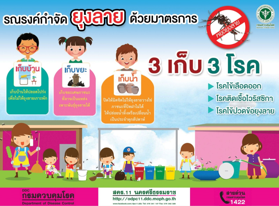 รณรงค์ให้ประชาชนในพื้นที่ป้องกันการระบาดของโรคไข้เลือดออก และกำจัดแหล่งเพาะพันธุ์ยุงลายในช่วงฤดูฝน (เดือนพฤษภาคม – เดือนตุลาคม) มาตรการ 5 ป 2 ข และ 3 เก็บป้องกัน 3 โรค